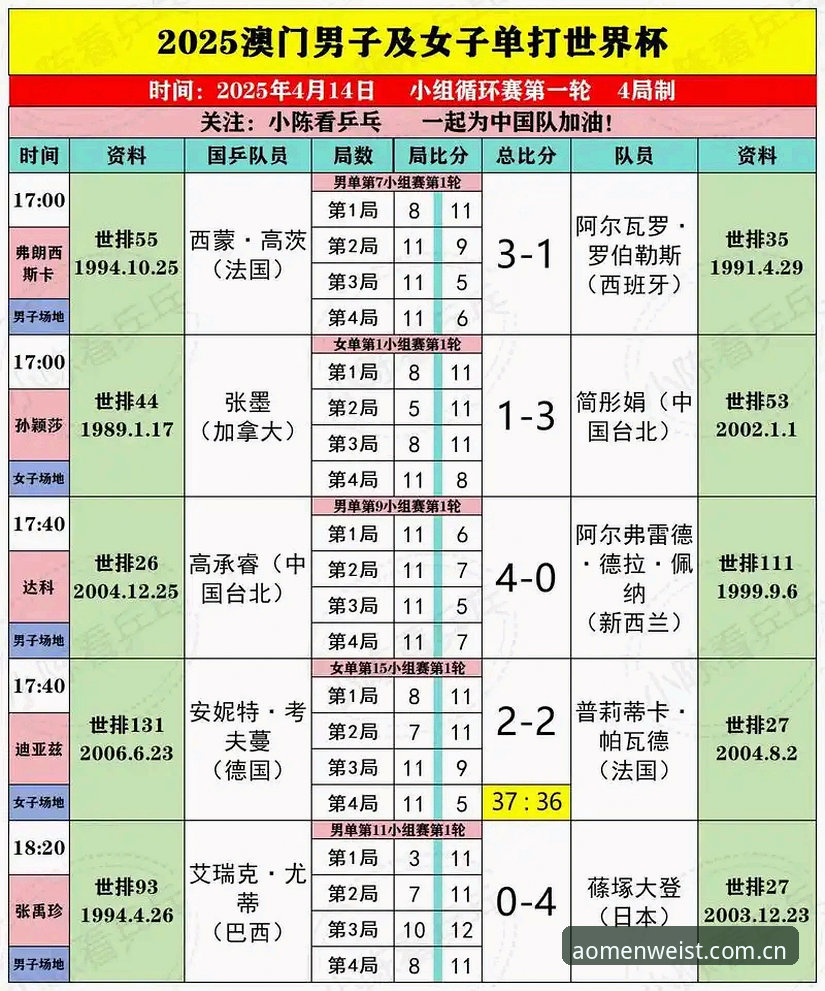 澳门威斯人赛事资讯最新动态：v2.1.0版本性能对比与入口优化实测